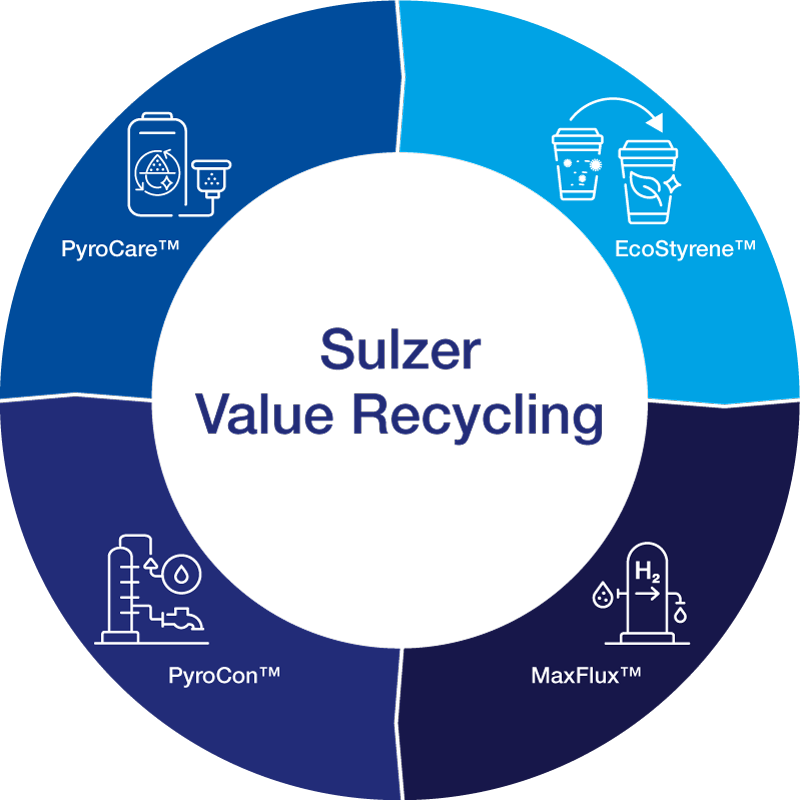 value_recycling_260227